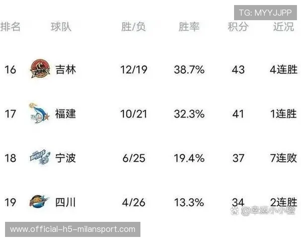 CBA是否支持球队利用数据分析优化战术安排，cba会不会增加球队