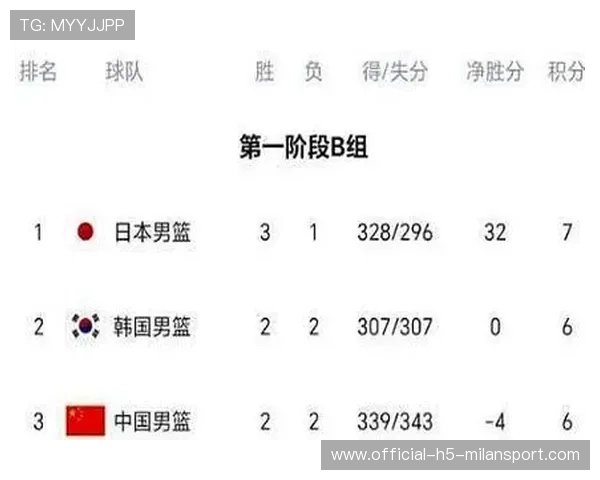 CBA助攻榜排名（440 ）